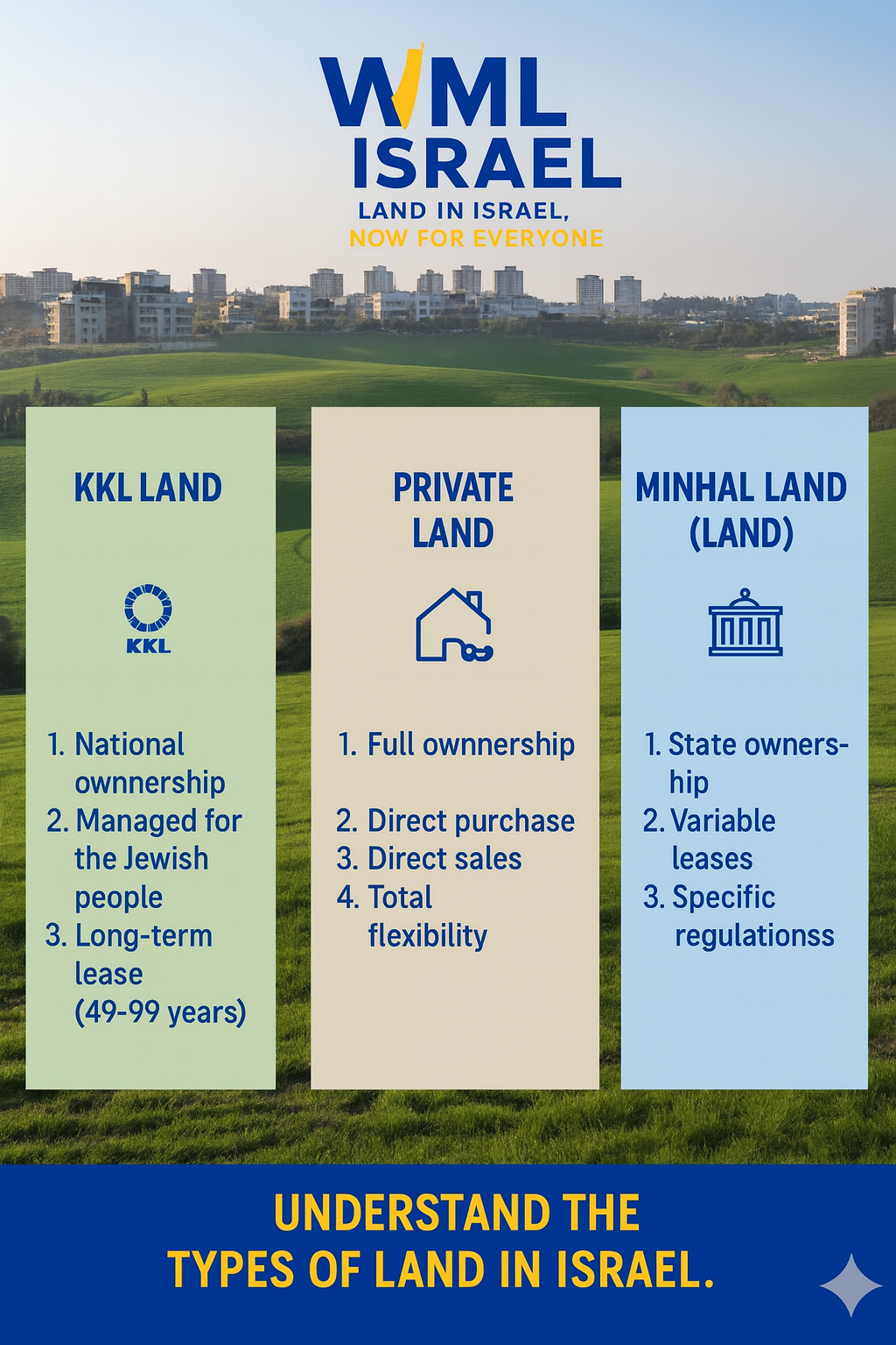 🏡 Les types de terrains en Israël : ce qu’il faut savoir avant d’acheter