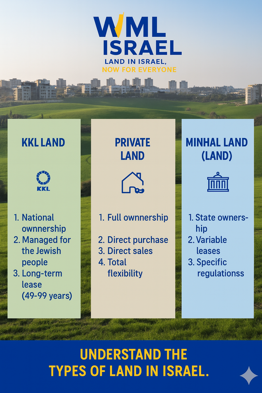 🏡 Les types de terrains en Israël : ce qu’il faut savoir avant d’acheter
